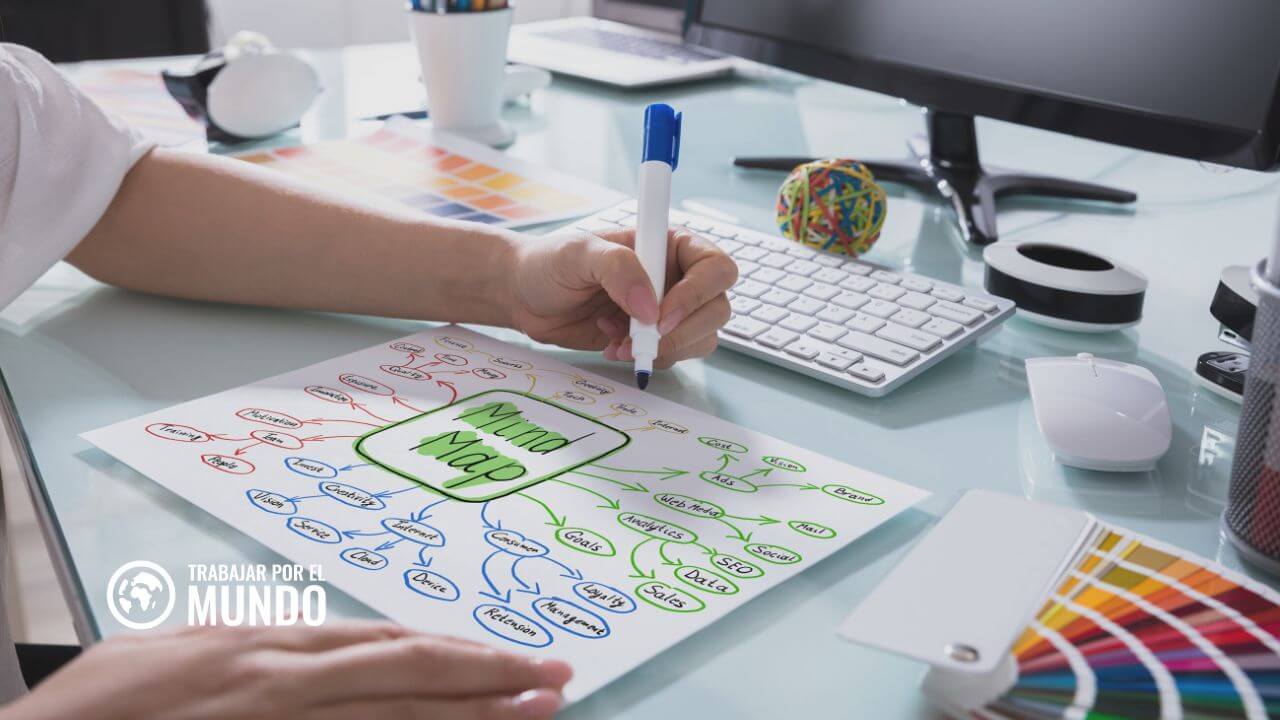 Mindmeister: qué es y cómo funciona esta app de mapas mentales