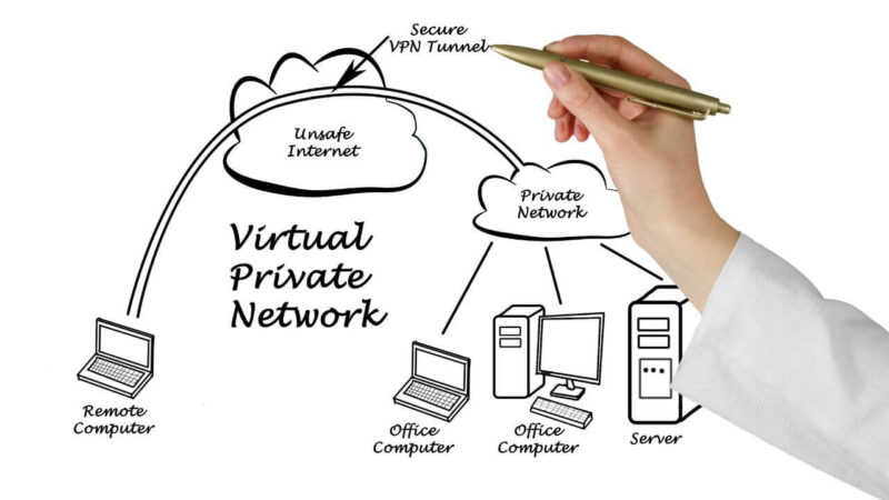 Para qué sirve una VPN