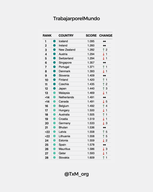 Los países más pacíficos del mundo